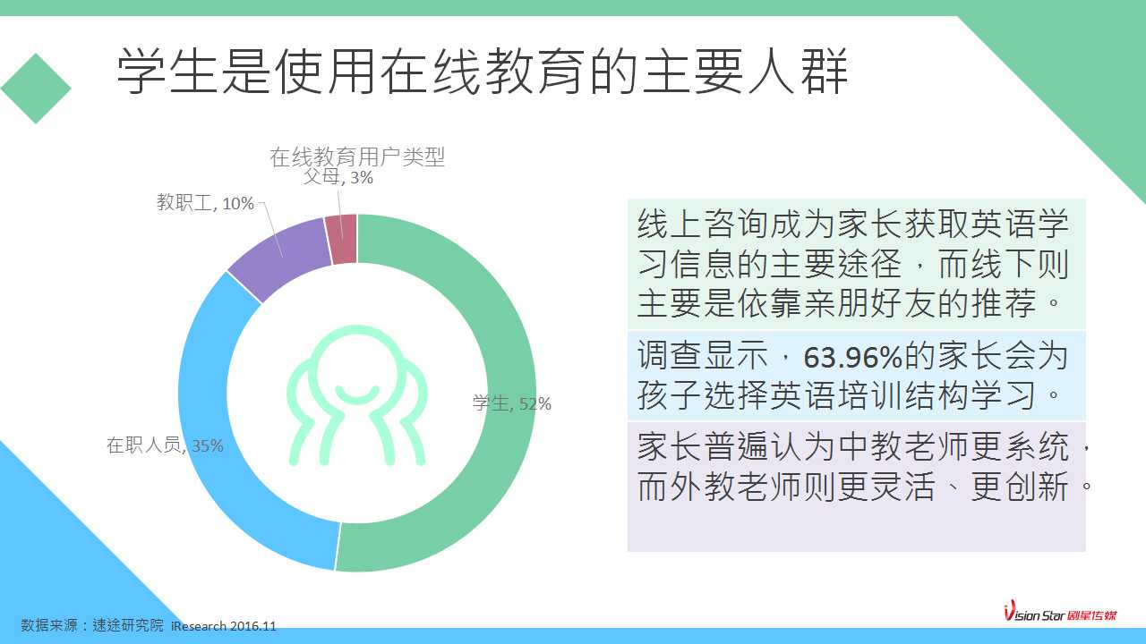 幻灯片18
