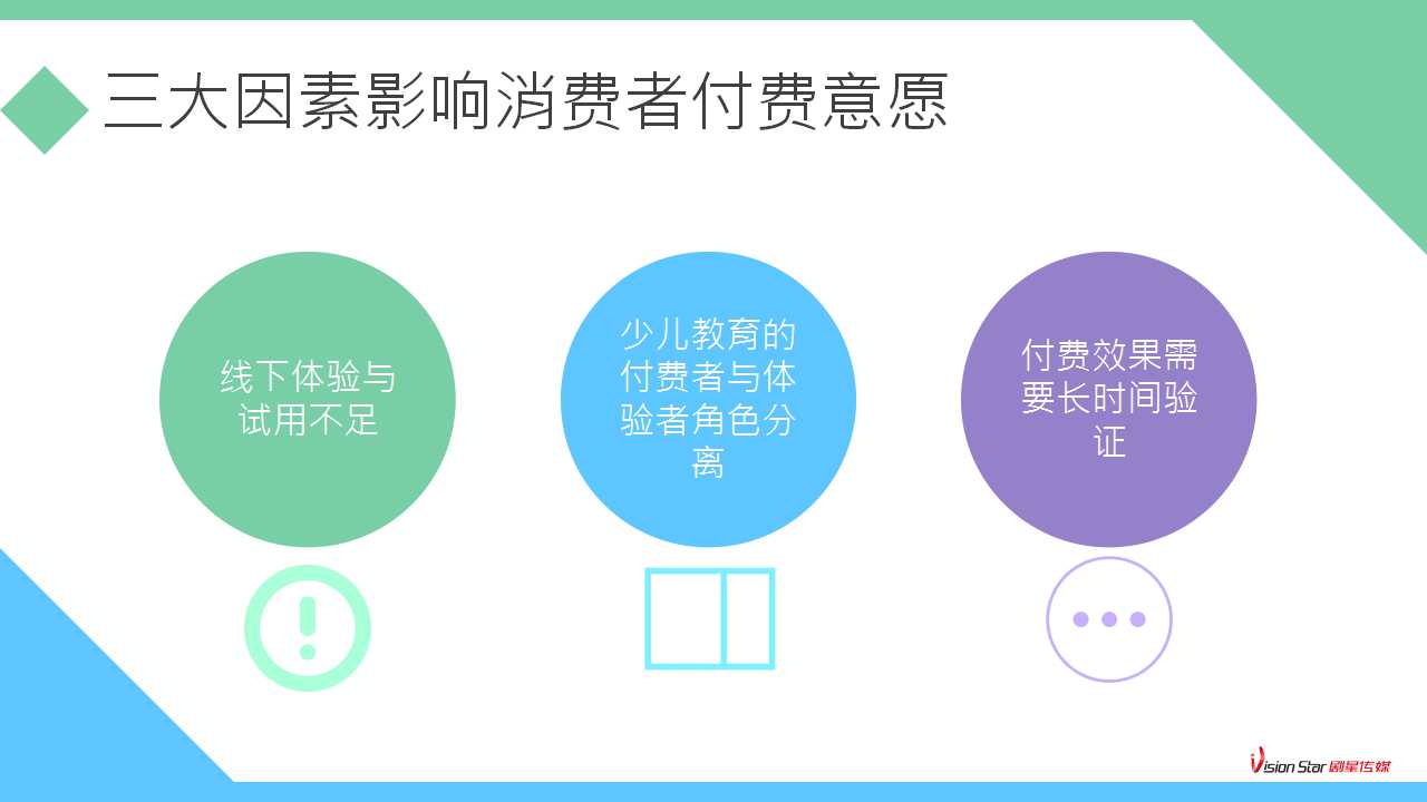 幻灯片21