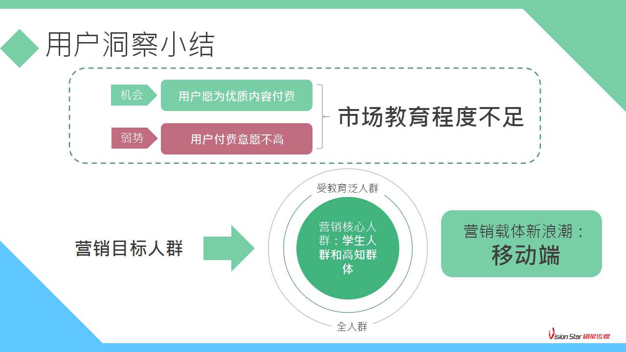 幻灯片23