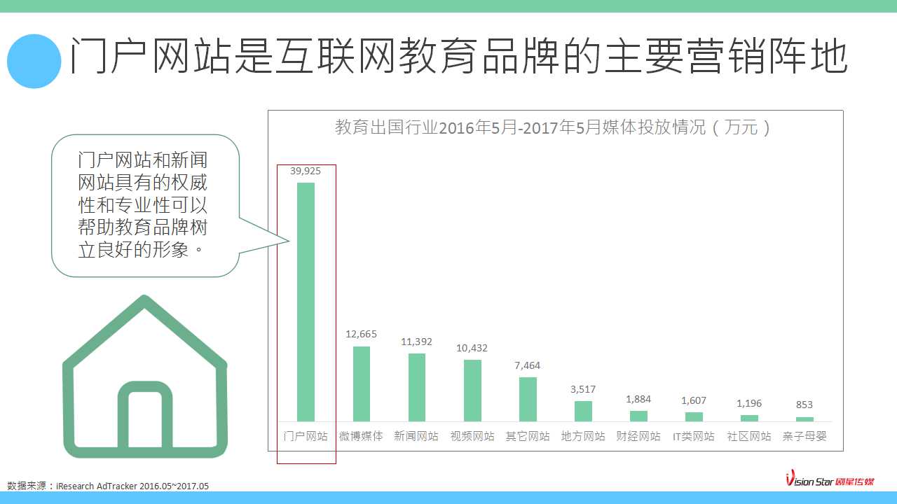 幻灯片27