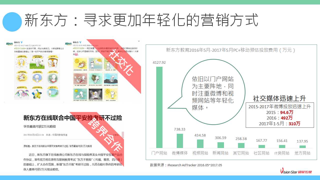 幻灯片29
