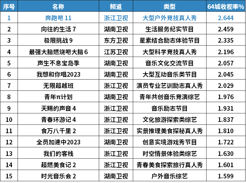 640 (11)