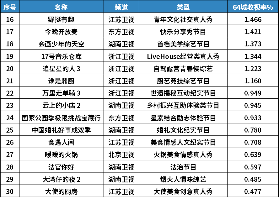 640 (12)