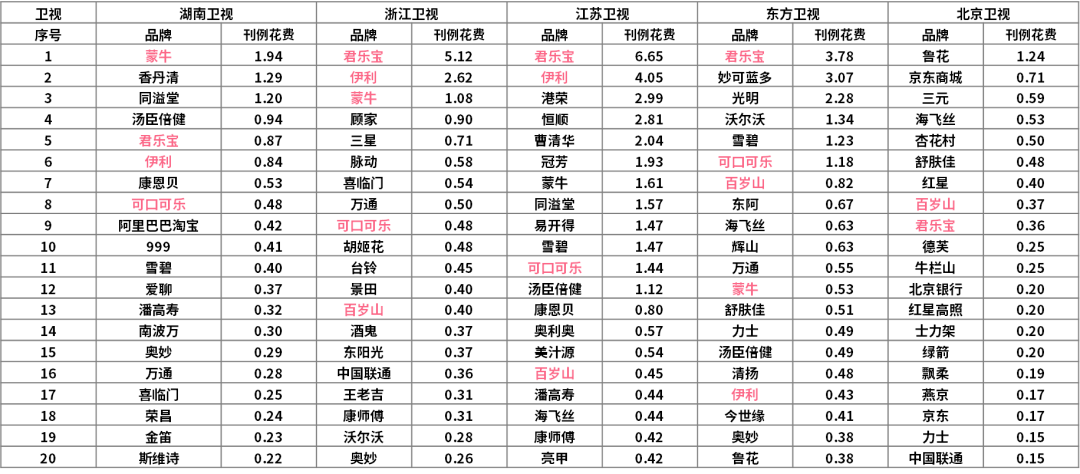 640 (16)