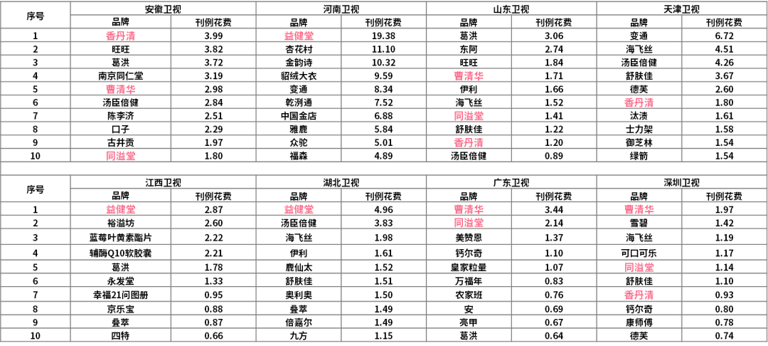 640 (17)