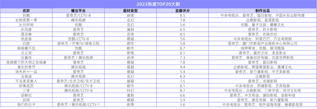 640 (21)