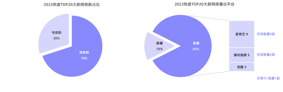 640 (22)