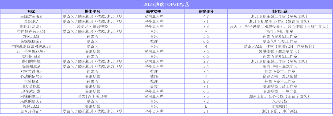 640 (31)