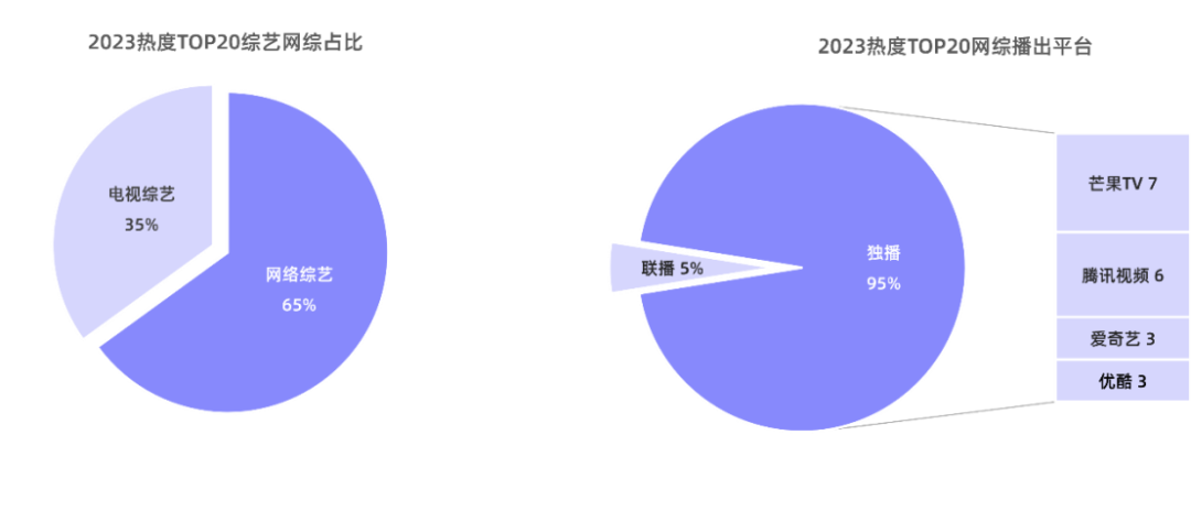 640 (32)