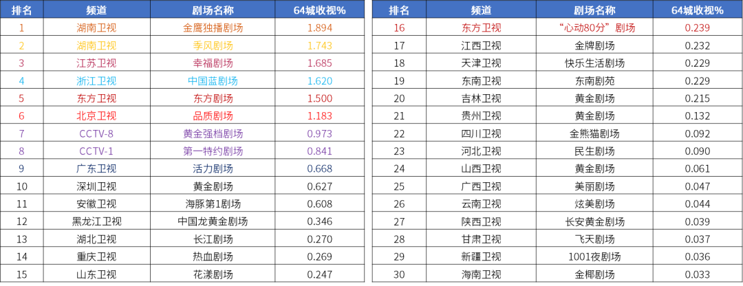 640 (46)