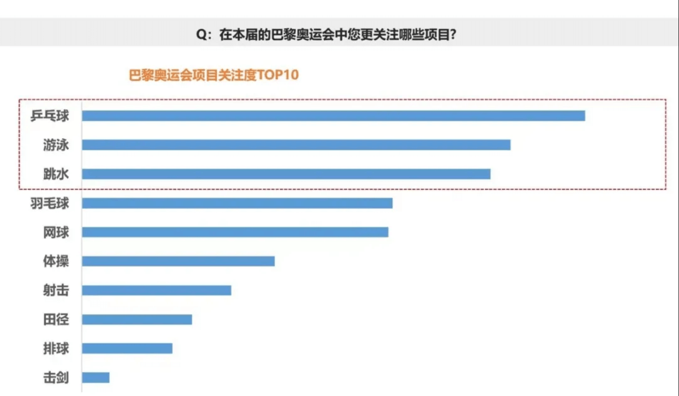 Screenshot 2024-08-12 at 11-06-37 好奇心周报丨品牌 引爆 奥运营销战，你被谁硬控住了？