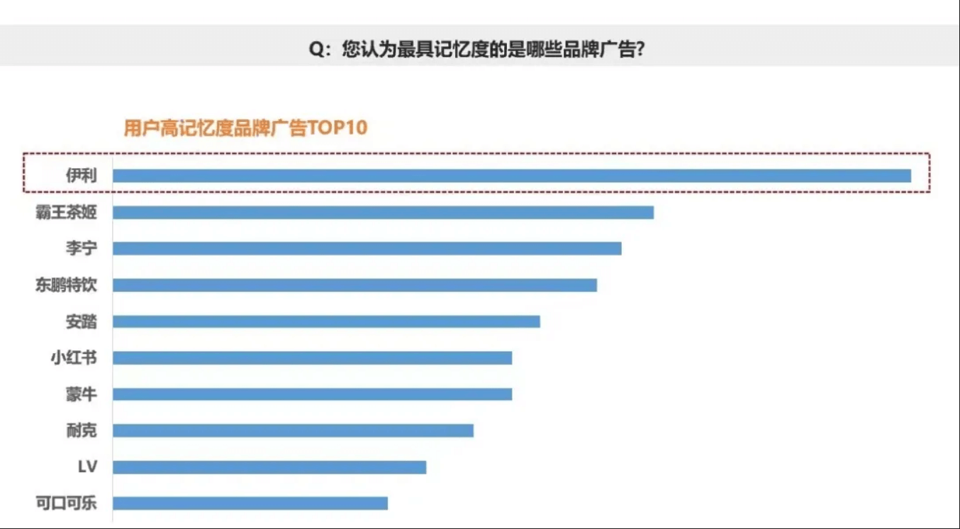 Screenshot 2024-08-12 at 11-11-58 好奇心周报丨品牌 引爆 奥运营销战，你被谁硬控住了？