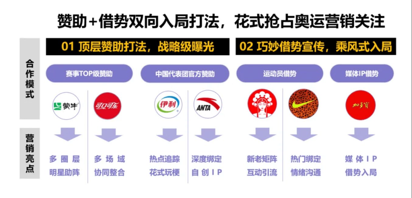 Screenshot 2024-08-12 at 11-12-10 好奇心周报丨品牌 引爆 奥运营销战，你被谁硬控住了？