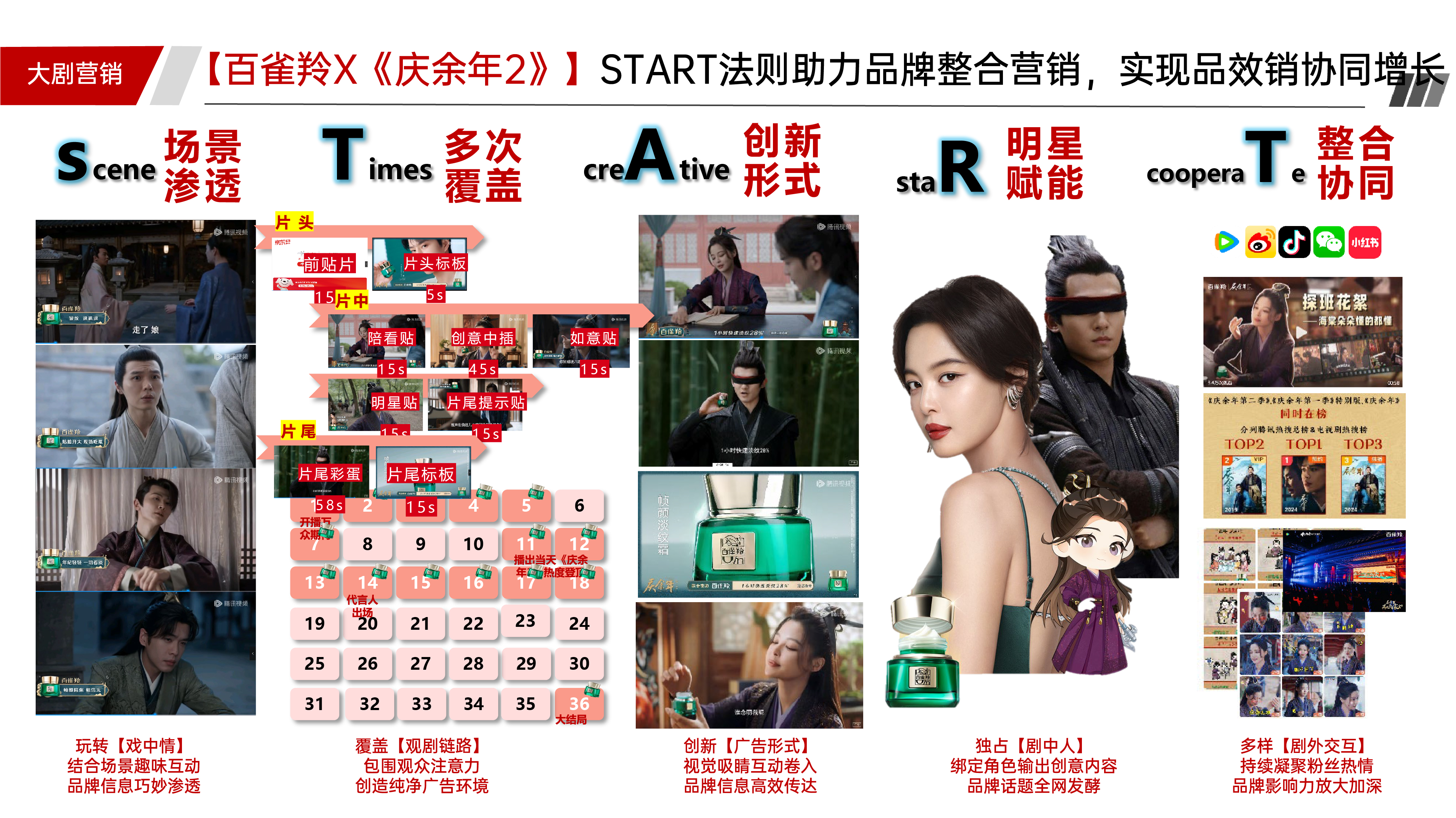 百雀羚X《庆余年2》